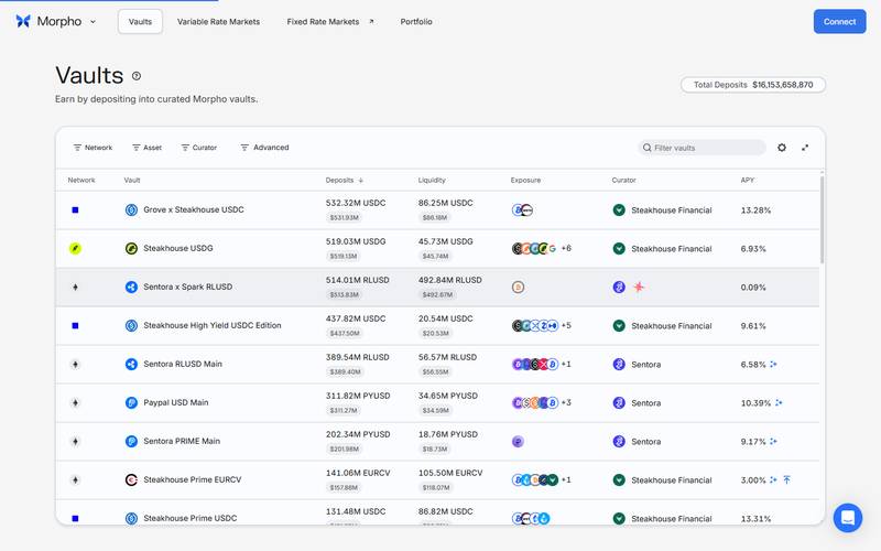 Your vault position appears in the Morpho dashboard with real-time ear